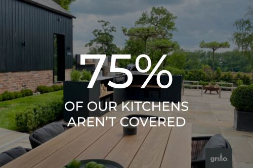 outdoor kitchen with graphic over it about % of kitchens covered